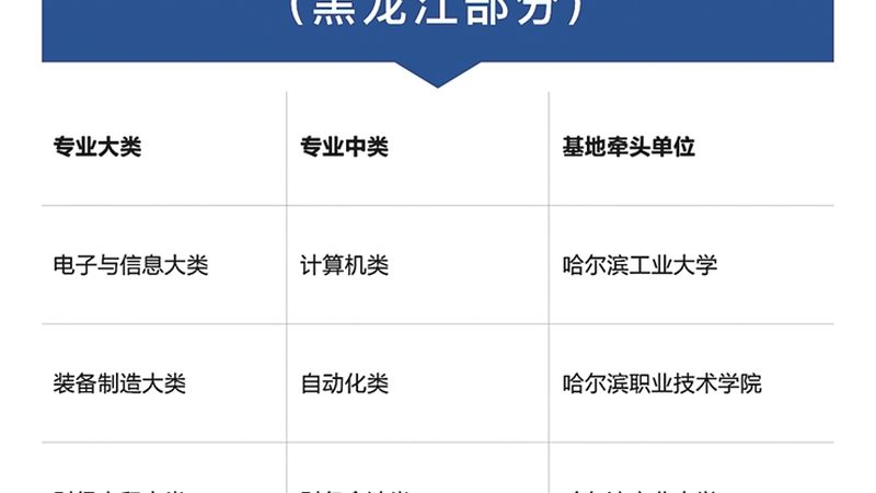 叉车培训教材电子版：如何挑选合适的目录